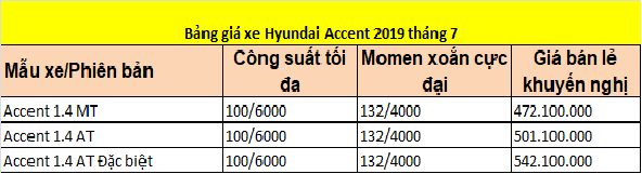Hyundai Accent 2020 có giá từ 15.125 USD tại Mỹ